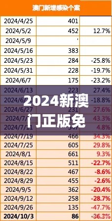 2024新澳门正版免费正题,数据整合方案设计_模拟版12.405