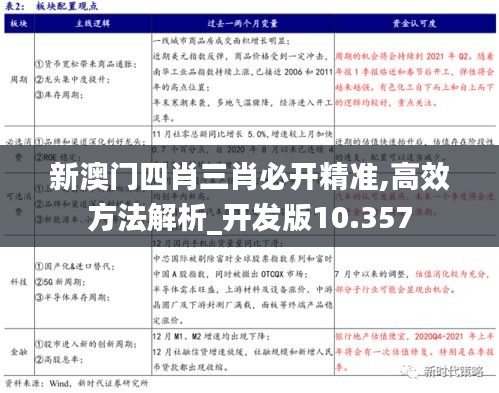 新澳门四肖三肖必开精准,高效方法解析_开发版10.357