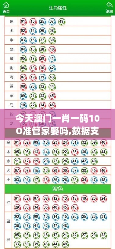 今天澳门一肖一码10O准管家娶吗,数据支持设计解析_T6.868