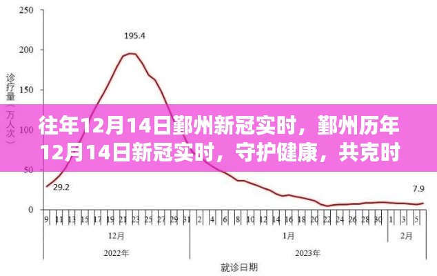 鄞州历年与当前新冠实时状况，共克时艰，守护健康