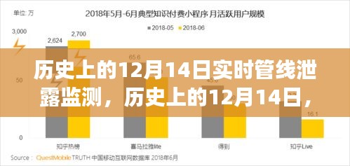 历史上的12月14日，实时管线泄露监测全面解读与实时跟踪报道