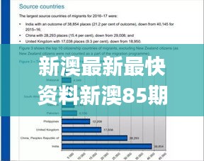 新澳最新最快资料新澳85期,全面数据解析说明_尊贵版10.977