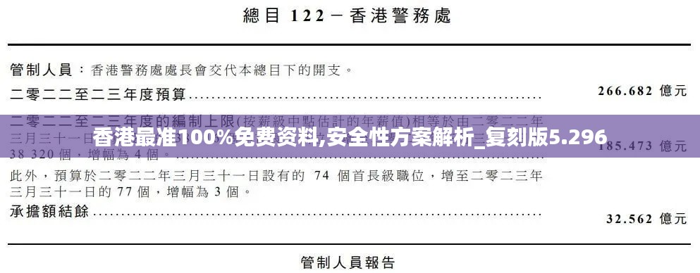 香港最准100%免费资料,安全性方案解析_复刻版5.296