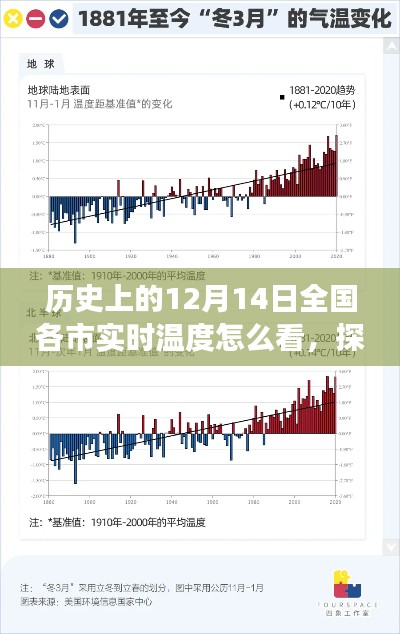 探秘小巷深处的暖意，历史上的全国各市实时温度解读与一家特色小店的温暖故事——十二月十四日篇