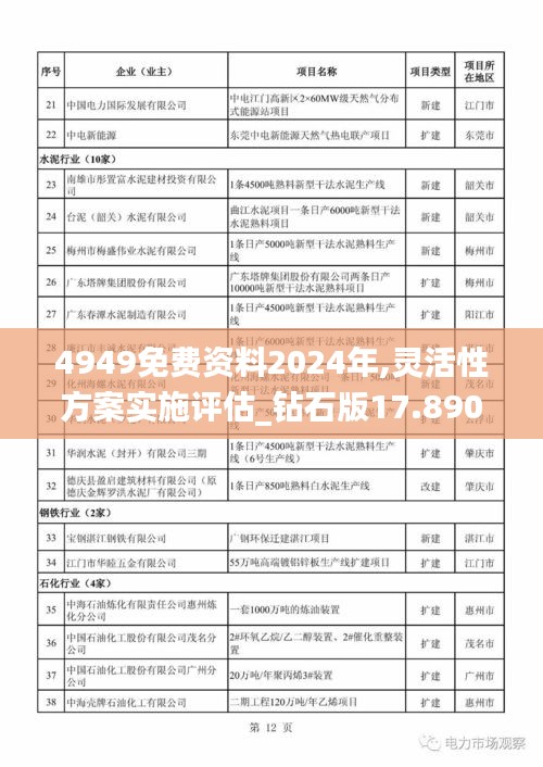 4949免费资料2024年,灵活性方案实施评估_钻石版17.890