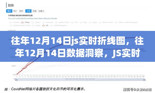 往年12月14日JS实时折线图数据洞察与动态演变分析