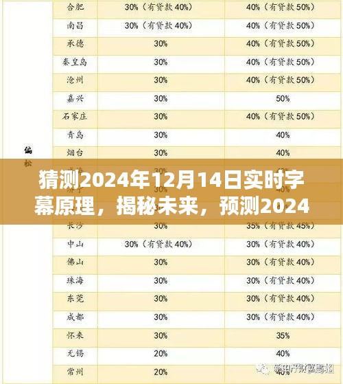 揭秘未来实时字幕技术革新之路，预测2024年实时字幕原理及发展趋势分析