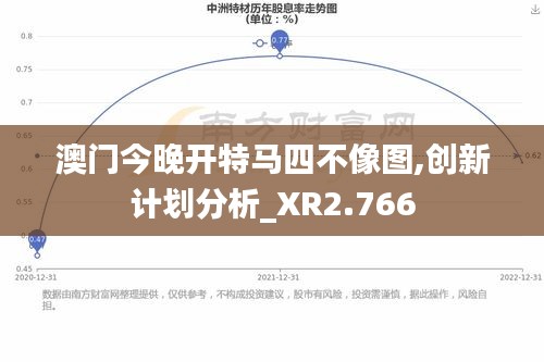 澳门今晚开特马四不像图,创新计划分析_XR2.766