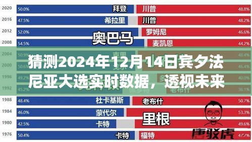 透视未来，宾夕法尼亚州大选实时数据预测之旅（2024年12月14日）