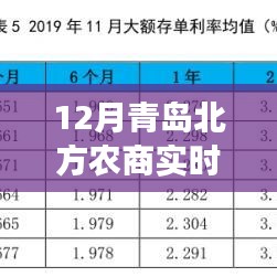 青岛北方农商实时行情网，聚焦市场热点，洞悉农商趋势动态