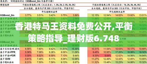 香港特马王资料免费公开,平衡策略指导_理财版6.748