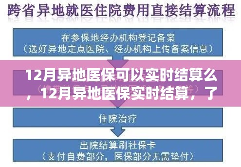 12月异地医保实时结算，新政策助力无忧异地就医