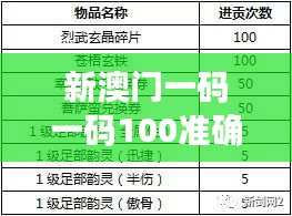 新澳门一码一码100准确351期：维护公平性和透明度的重要性