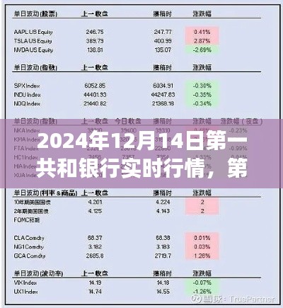 第一共和银行实时行情深度解析，2024年12月14日的体验与洞察