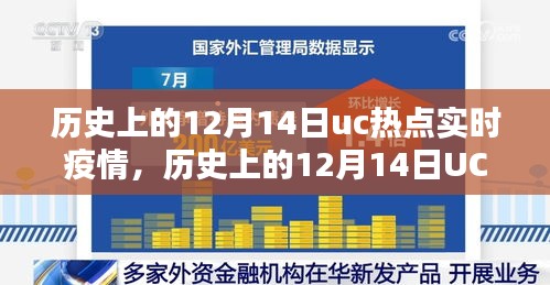 历史上的12月14日UC热点实时疫情追踪与深度解析