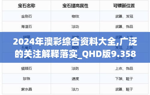 2024年澳彩综合资料大全,广泛的关注解释落实_QHD版9.358