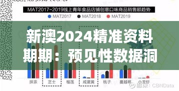 新澳2024精准资料期期：预见性数据洞察未来趋势的关键一步