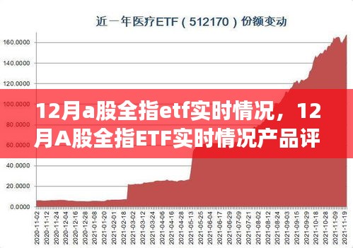 12月A股全指ETF实时情况概览与产品评测报告