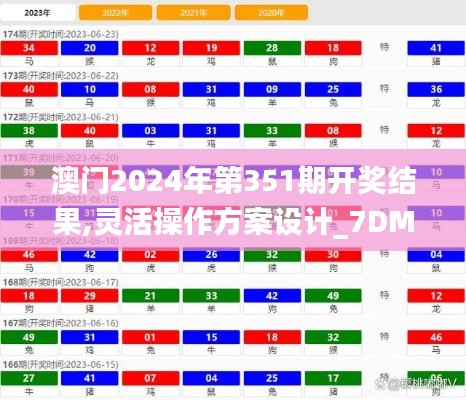 澳门2024年第351期开奖结果,灵活操作方案设计_7DM18.343