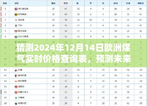 2024年12月14日欧洲煤气实时价格预测及概览，未来价格查询表分析