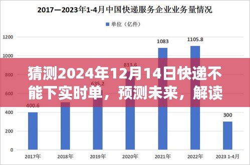 解读快递行业趋势，预测未来快递下单功能受限，实时下单功能或将受限于2024年快递行业趋势分析