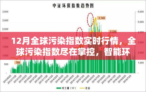 全球污染指数实时行情，智能监控引领绿色生活新纪元