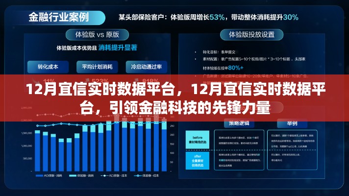 引领金融科技先锋力量，宜信实时数据平台揭秘