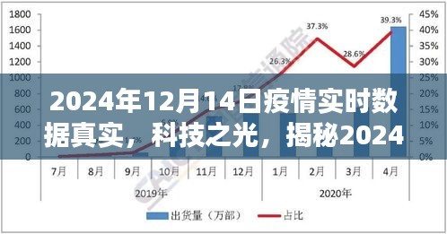 揭秘科技之光，2024年疫情实时数据监控神器，真实追踪疫情动态