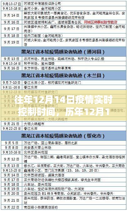 历年12月14日疫情实时控制回顾，坚守希望，共同抗击疫情