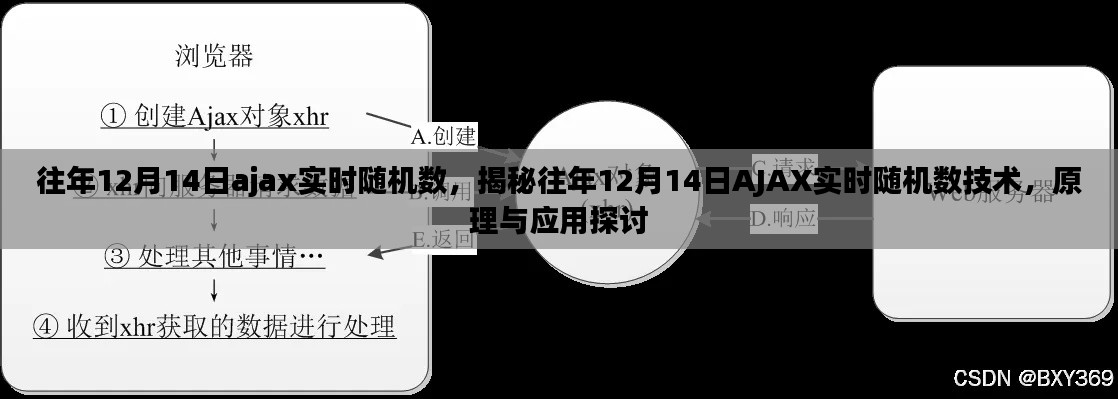 揭秘往年12月14日AJAX实时随机数技术，原理、应用与探讨