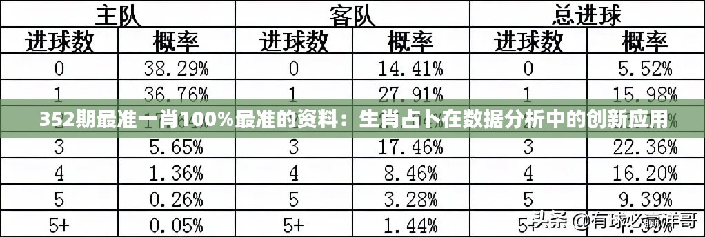 352期最准一肖100%最准的资料：生肖占卜在数据分析中的创新应用