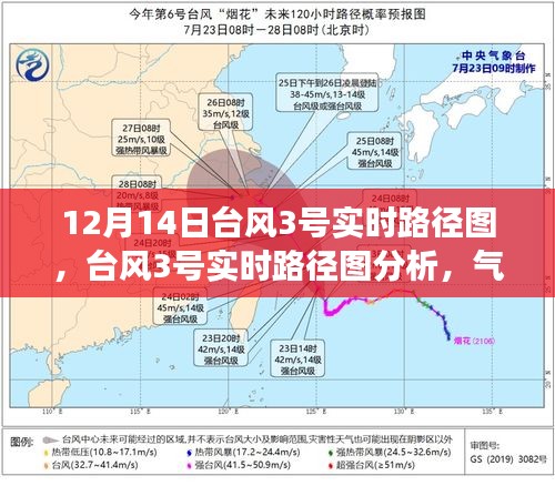 台风3号实时路径图分析，气象预测的重要性与个人应对策略（12月14日更新）