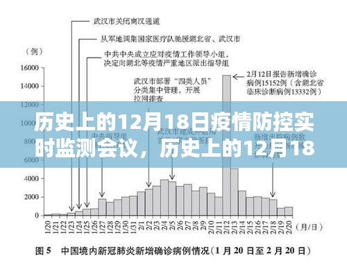 历史上的12月18日疫情防控实时监测会议及其深远影响