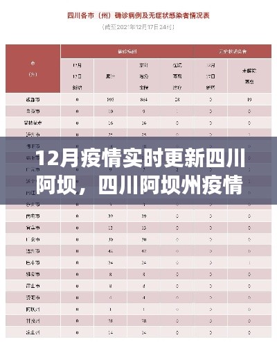 四川阿坝州疫情实时更新动态，防控策略与个人立场分析