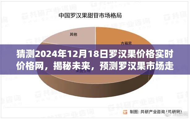 2024年罗汉果价格实时预测与洞察，洞悉市场走势，揭秘未来价格动态