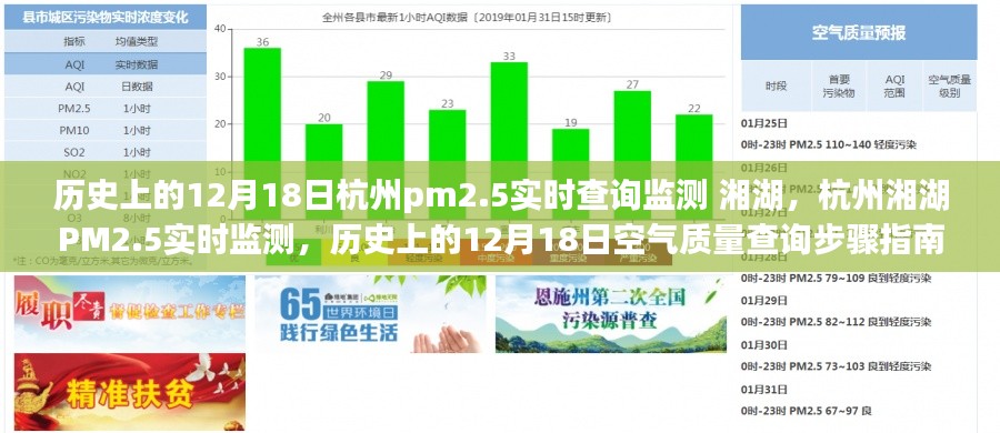 历史上的12月18日杭州PM2.5实时监测指南，湘湖空气质量查询步骤，适合初学者与进阶用户