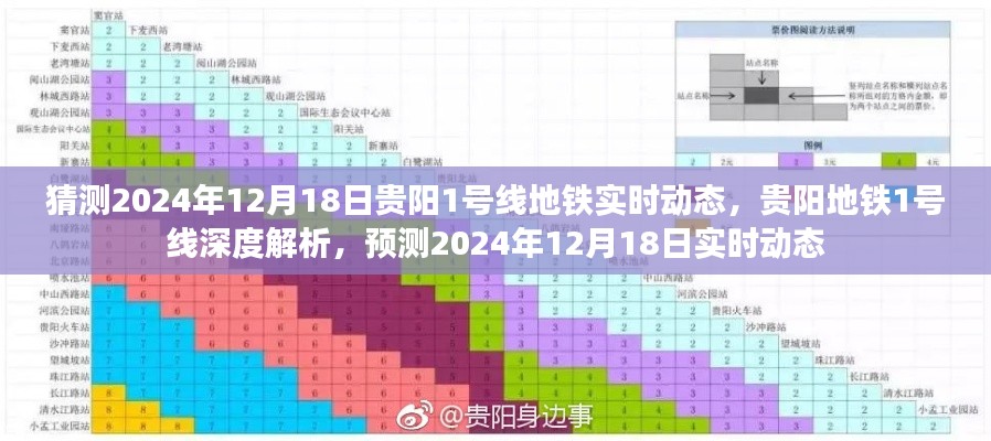 贵阳地铁1号线深度解析与实时动态预测，2024年12月18日展望