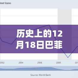 揭秘历史上的巴菲特指标实时查询，聚焦十二月十八日数据解读