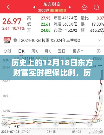 东方财富实时担保比例深度解析，历史上的12月18日回顾与解析