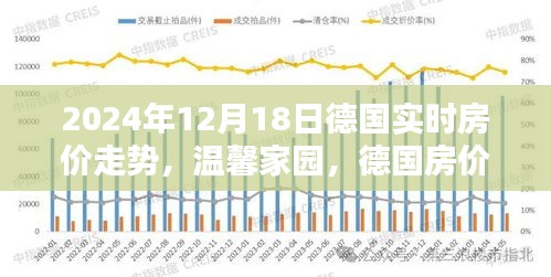 德国房价日探秘，温馨家园的实时走势与美好时光（2024年12月18日）