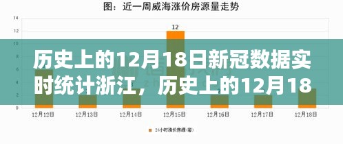 浙江历史上的十二月十八日，新冠数据实时统计回顾