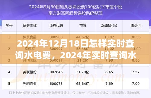 2024年水电费实时查询便捷性分析与个人立场探讨