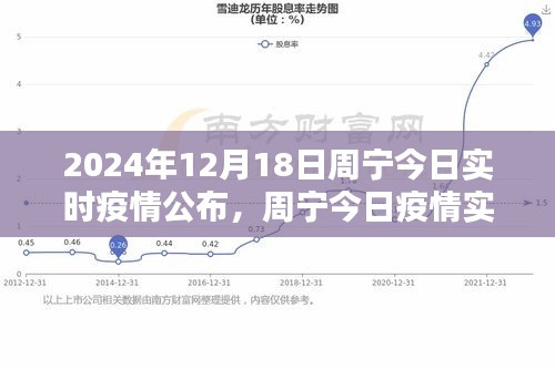 周宁疫情实时播报，最新消息及今日疫情数据公布