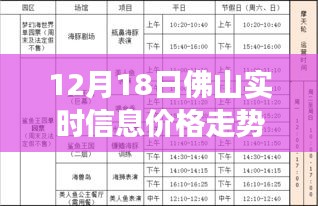 探寻佛山秘境，12月18日实时信息价格走势与自然的共舞之旅