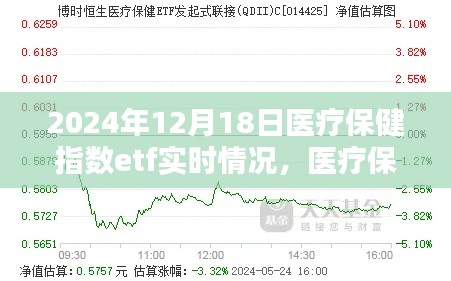 医疗保健指数ETF实时播报日，温情与友谊的纽带在ETF中的展现