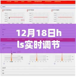 深入解析，HLS实时调节软件功能、优势与应用前景（12月18日版）