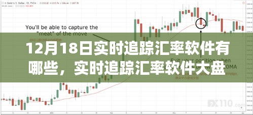 12月18日实时追踪汇率软件大盘点，金融市场的得力助手