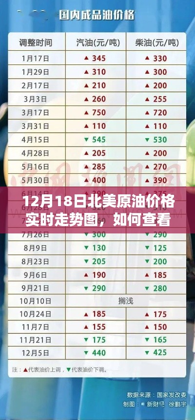 如何查看与分析12月18日北美原油价格实时走势图，初学者与进阶指南