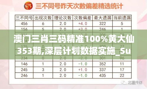 澳门三肖三码精准100%黄大仙353期,深层计划数据实施_Superior3.956