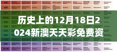 历史上的12月18日2024新澳天天彩免费资料大全查询,深层策略数据执行_PalmOS16.791